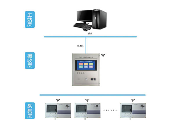 BKGG-1000PD開(kāi)關(guān)柜局部放電在線監(jiān)測(cè)系統(tǒng)